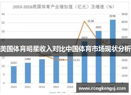 美国体育明星收入对比中国体育市场现状分析