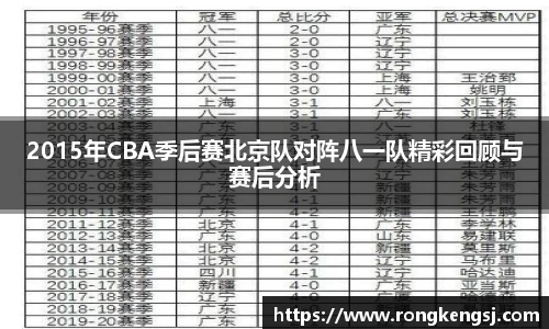2015年CBA季后赛北京队对阵八一队精彩回顾与赛后分析
